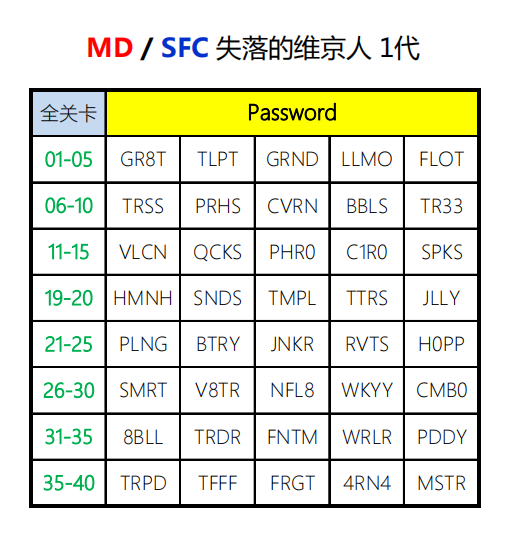 1代 全关卡密码.png