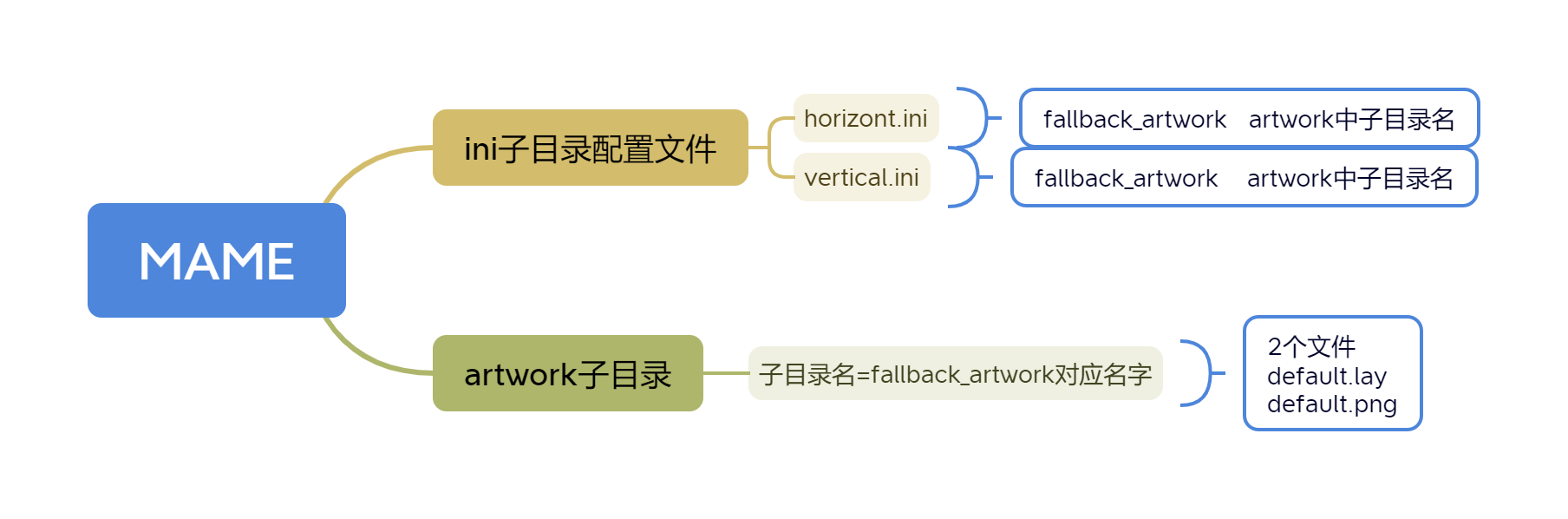 MAME边框工作原理.png