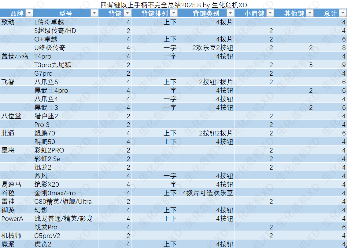 四背键以上手柄不完全总结2025.8.png