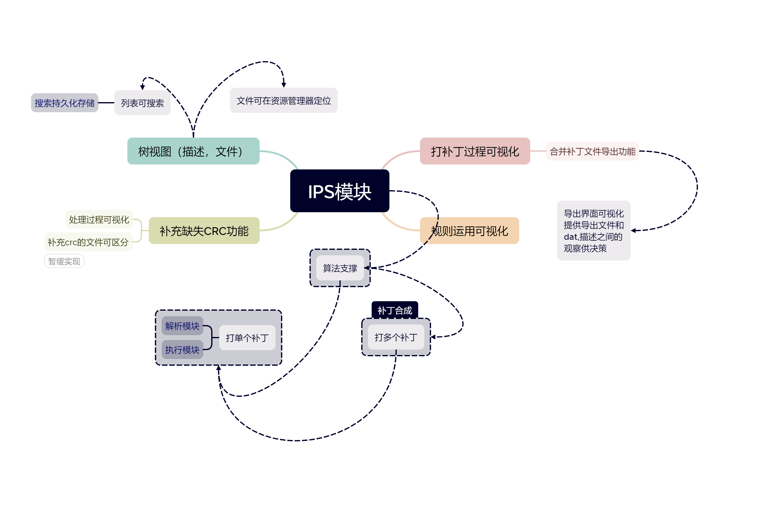 IPS模块.png